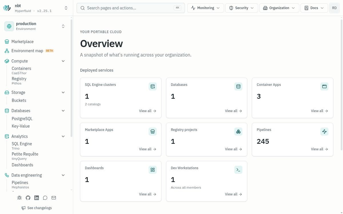 La vue d'ensemble : ce qui tourne dans votre organisation, service par service.