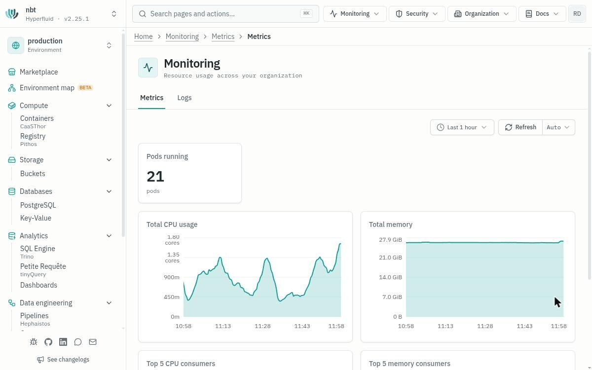 La supervision : pods, CPU et mémoire de toute l'organisation, sans outil à installer.